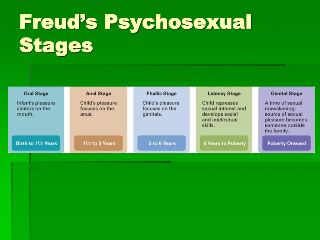 freud s psychosexual freud s psychosexual stages