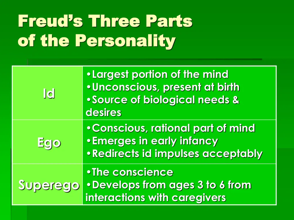 freud s three parts freud s three parts