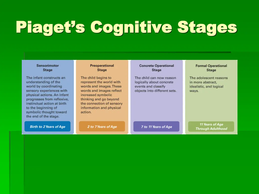 piaget s cognitive stages piaget s cognitive