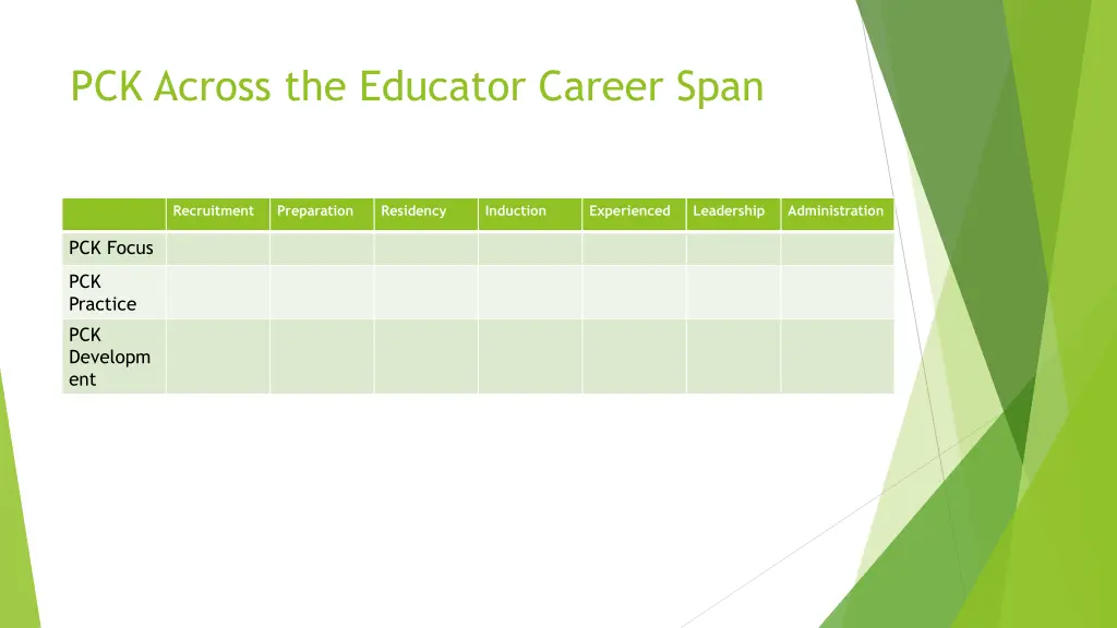 pck across the educator career span