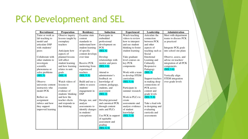 pck development and sel