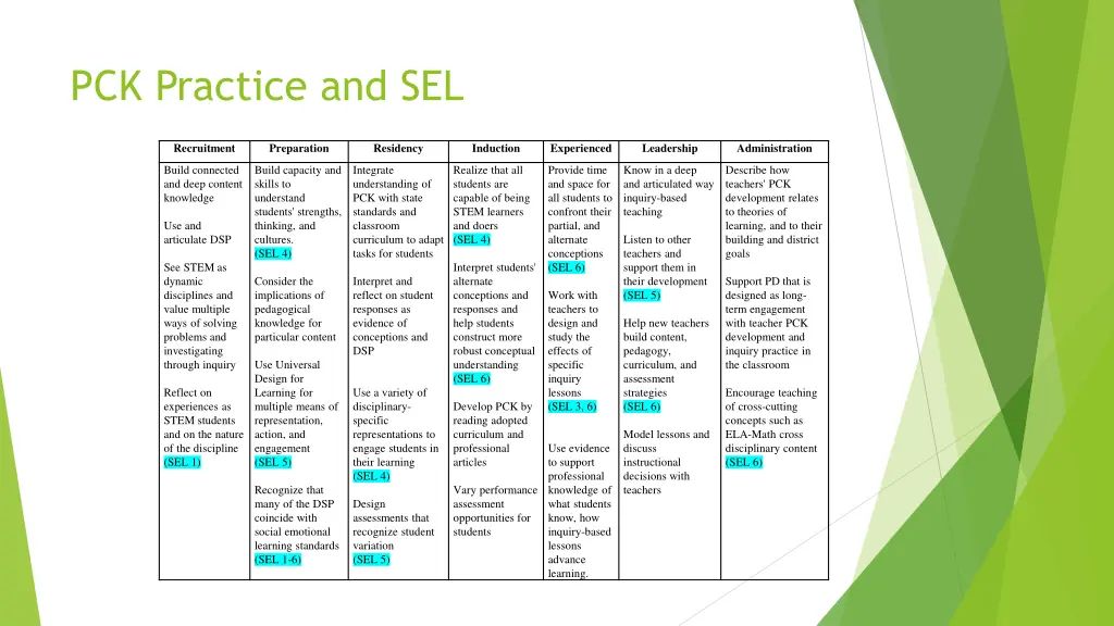 pck practice and sel