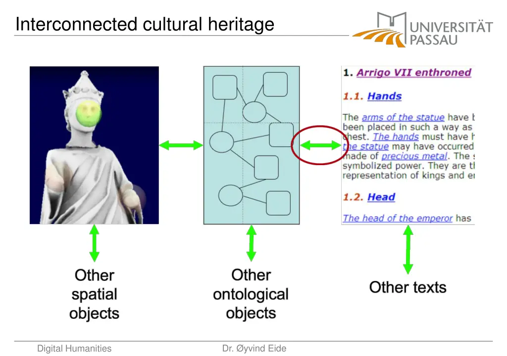 interconnected cultural heritage