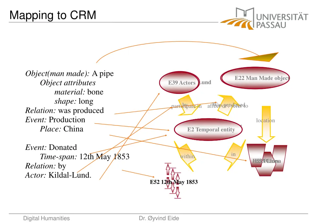 mapping to crm