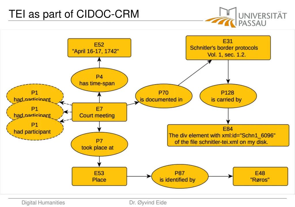 tei as part of cidoc crm