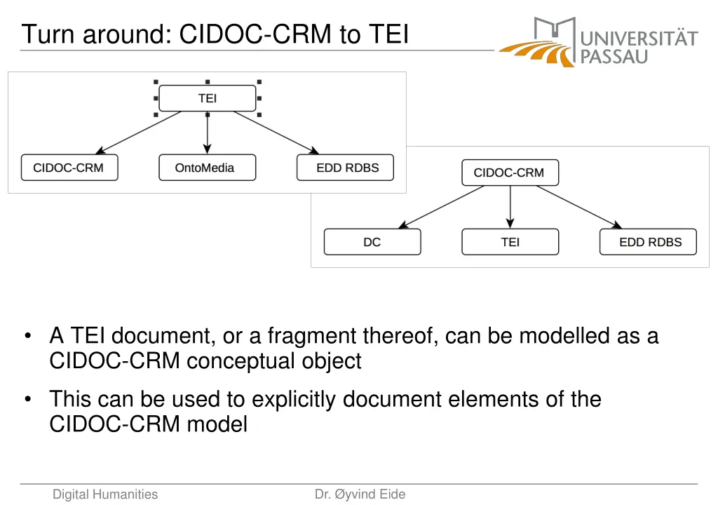 turn around cidoc crm to tei