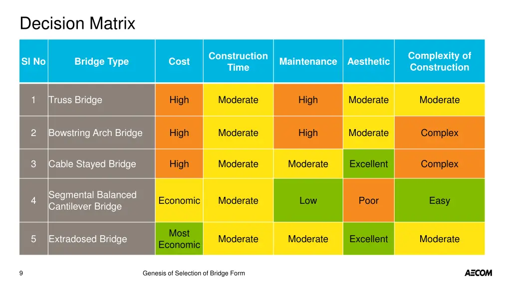 decision matrix