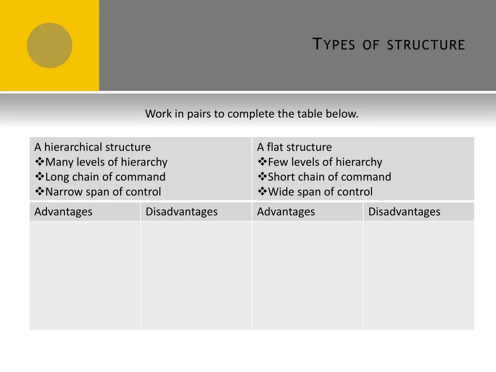 t ypes of structure