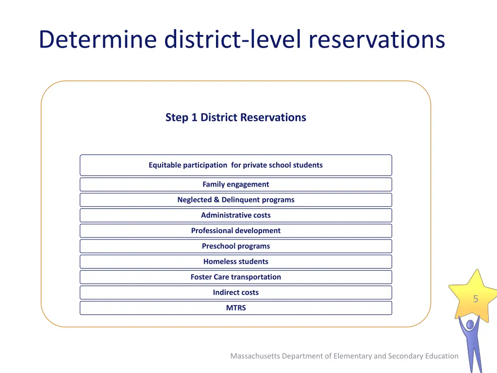 determine district level reservations