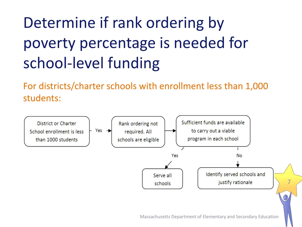 determine if rank ordering by poverty percentage 1