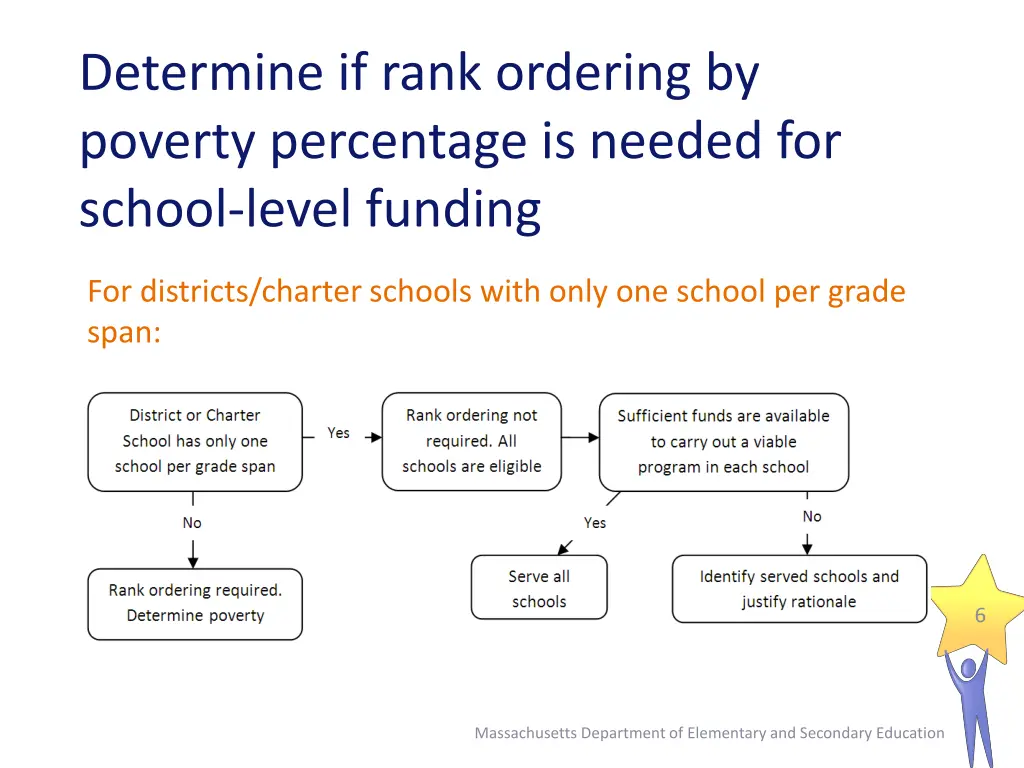 determine if rank ordering by poverty percentage