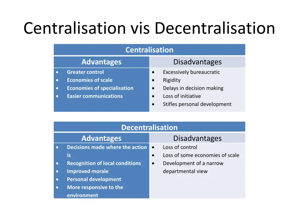 centralisation vis decentralisation