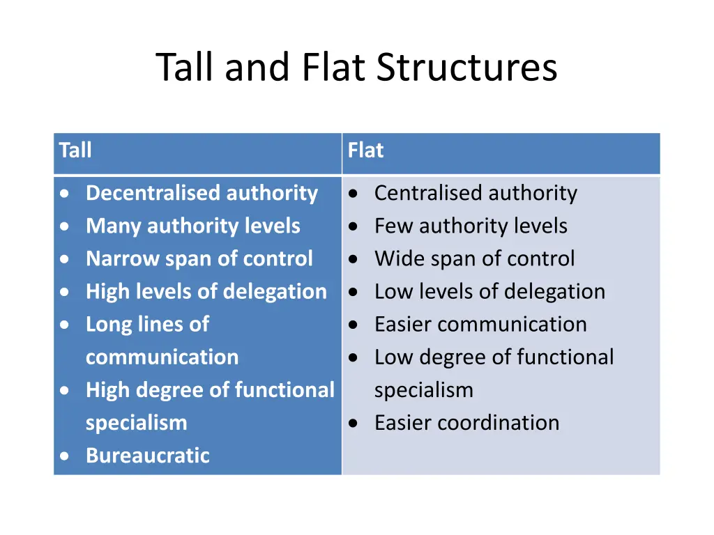 tall and flat structures