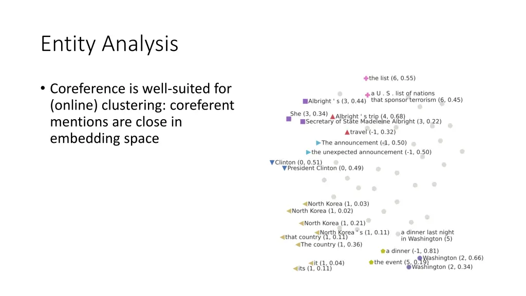 entity analysis