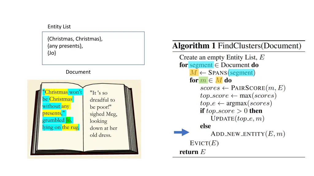 entity list 10