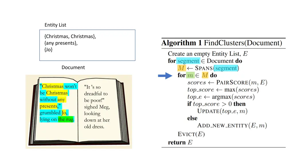 entity list 11