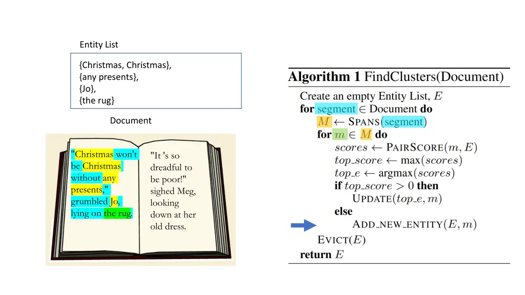 entity list 12