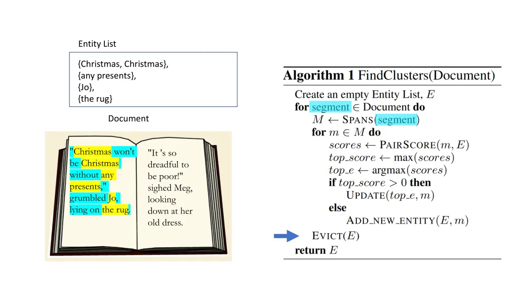 entity list 13