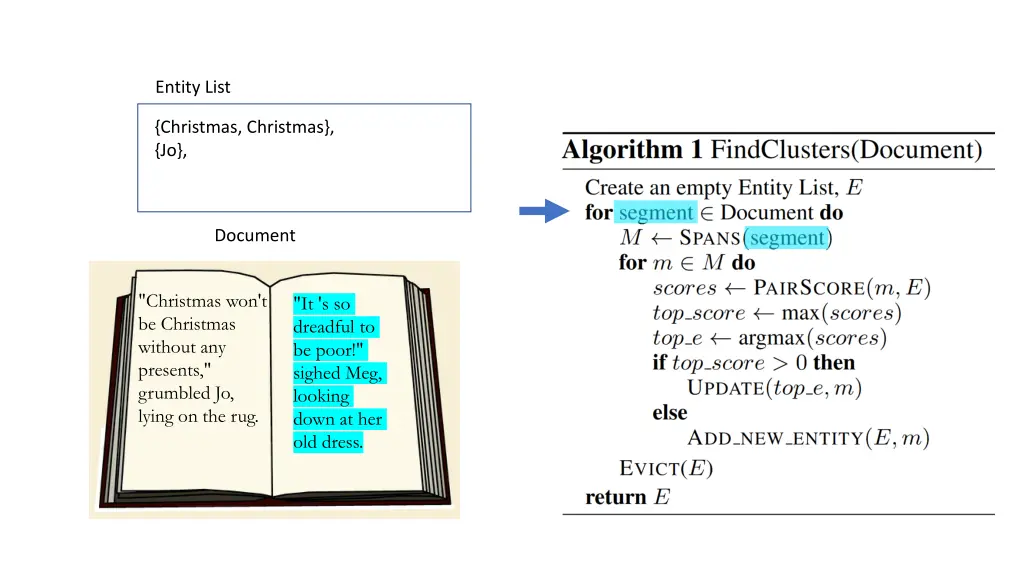 entity list 15