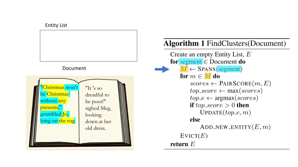 entity list 2