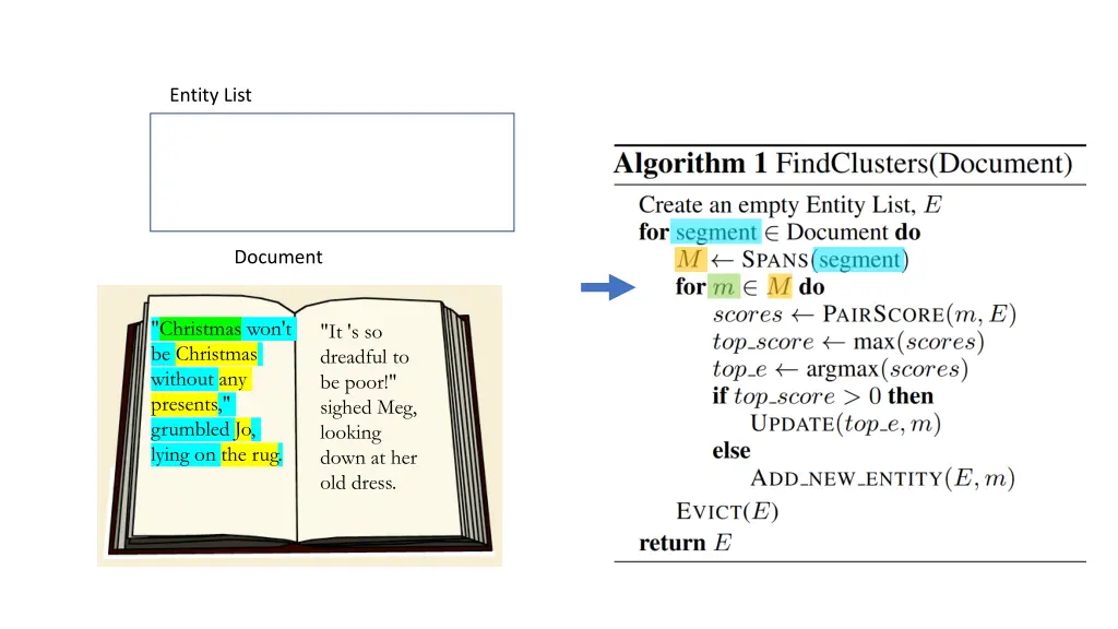 entity list 3