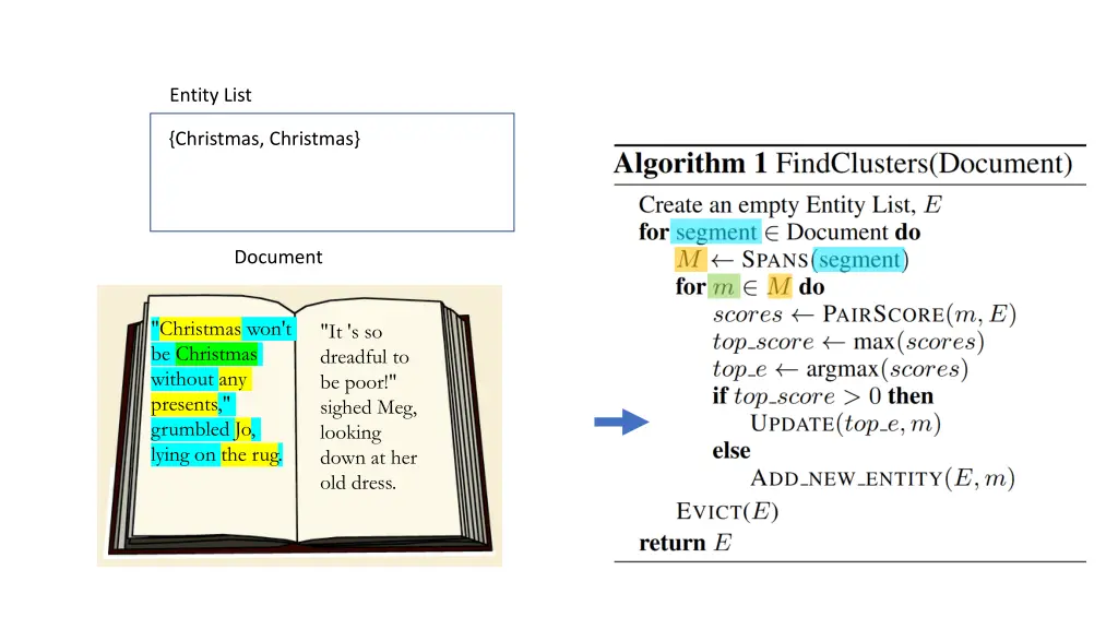 entity list 6