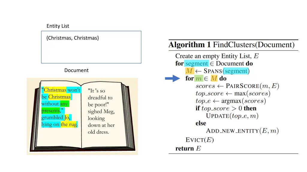 entity list 7