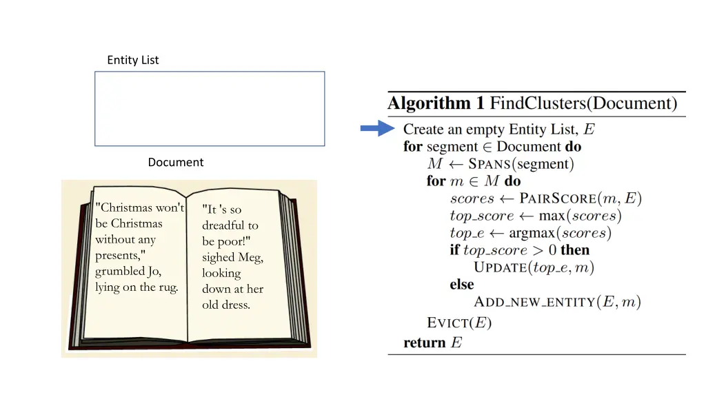 entity list