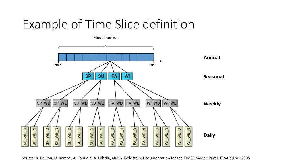 example of time slice definition