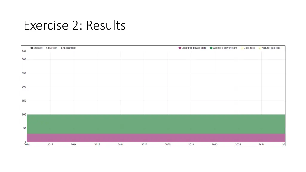 exercise 2 results