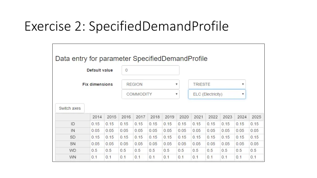 exercise 2 specifieddemandprofile