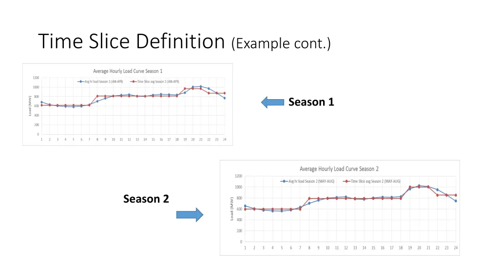 time slice definition example cont 1