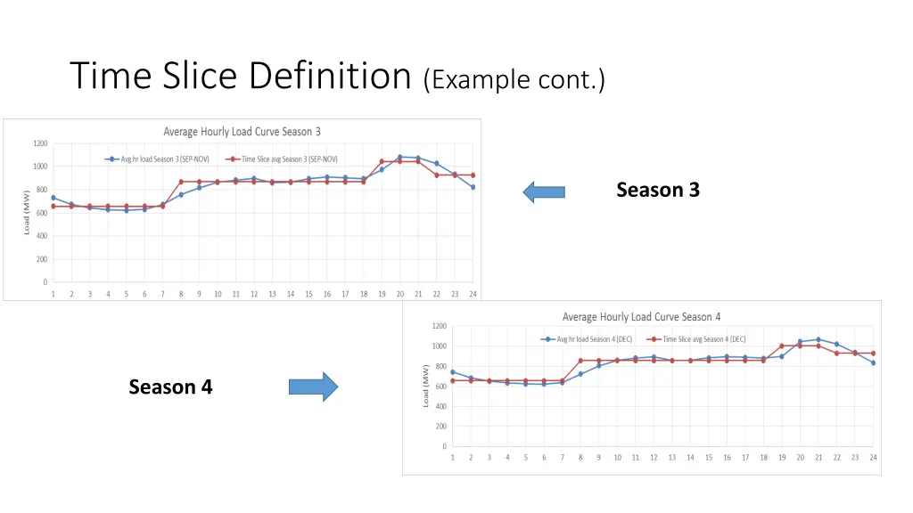 time slice definition example cont 2