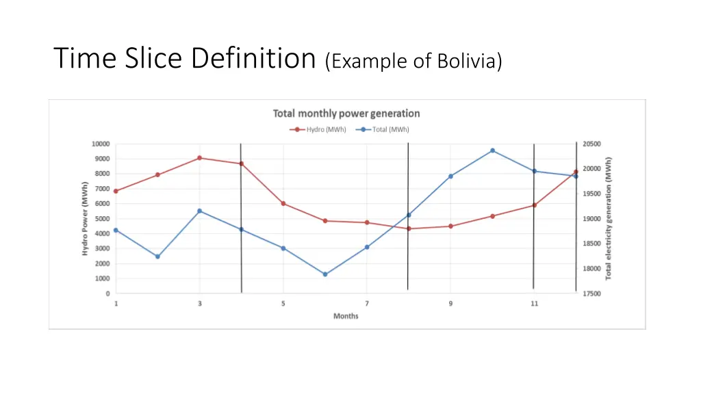 time slice definition example of bolivia