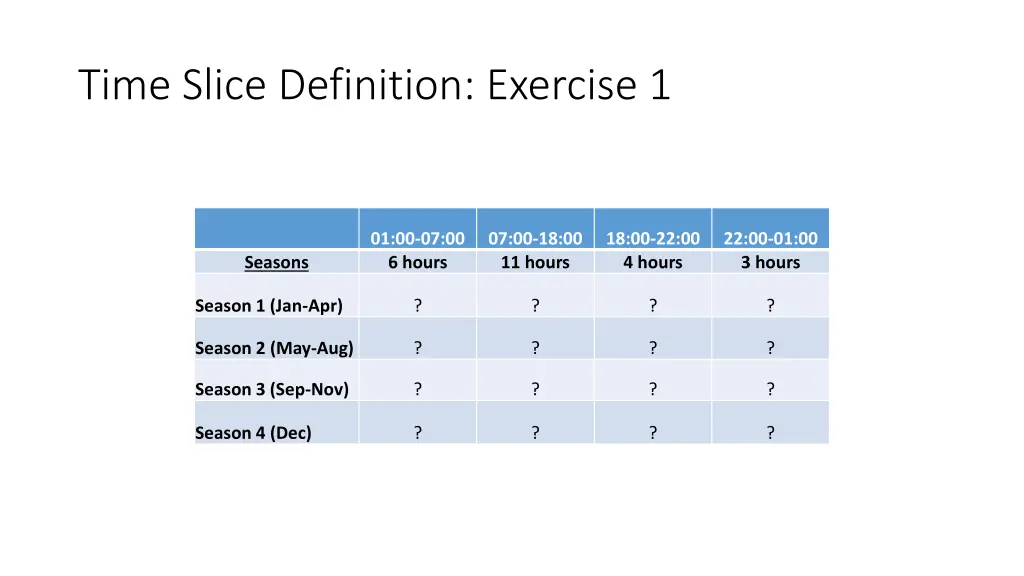 time slice definition exercise 1