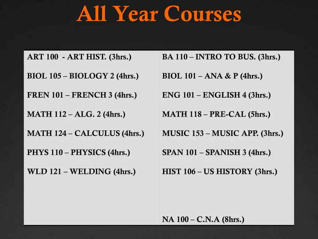 all year courses