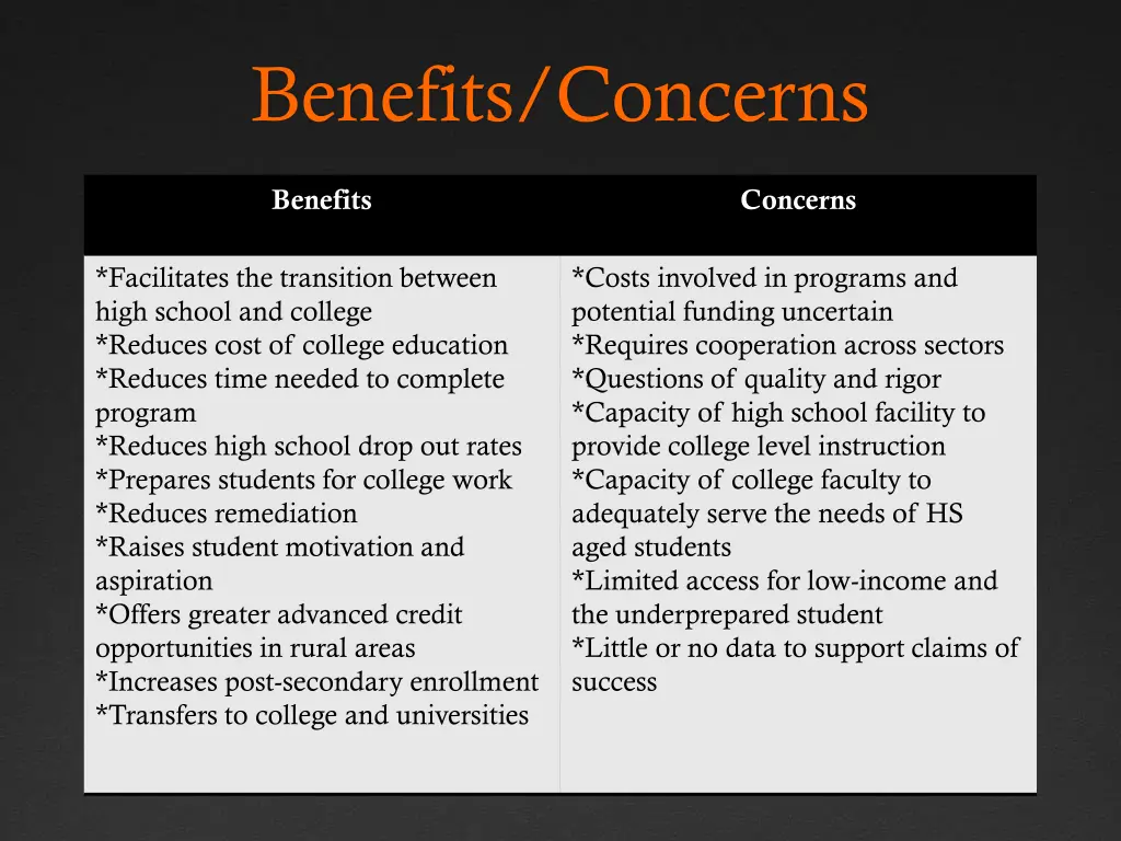 benefits concerns