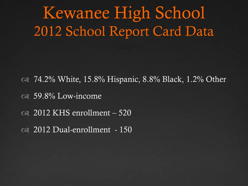 kewanee high school 2012 school report card data