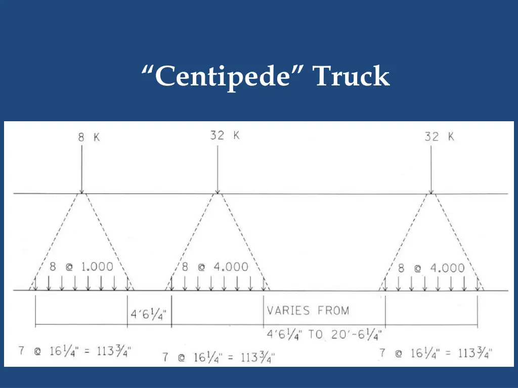 centipede truck 2