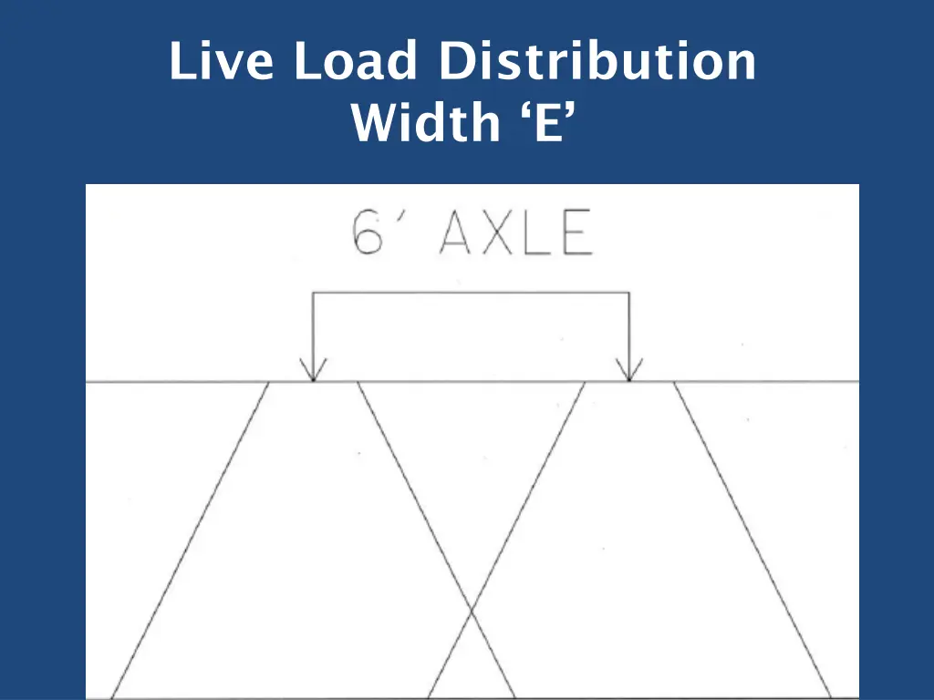 live load distribution width e 3