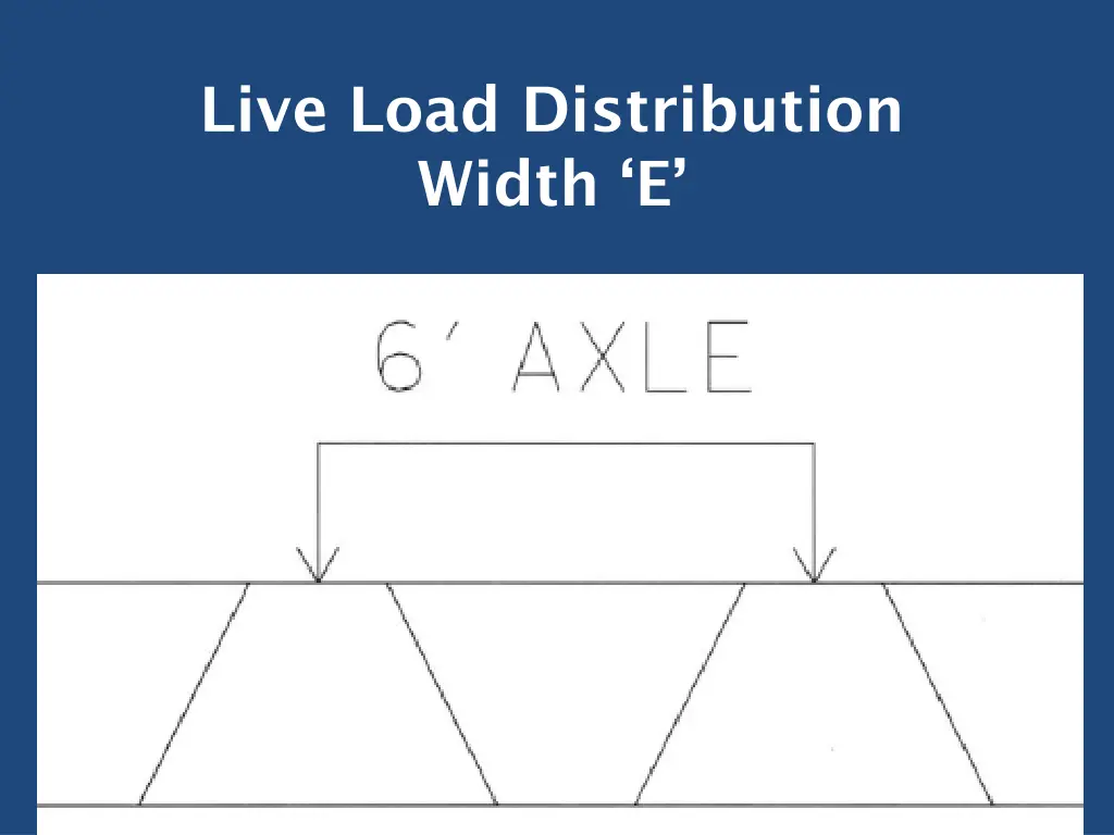 live load distribution width e