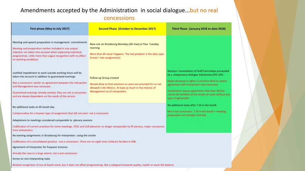 amendments accepted by the administration 1