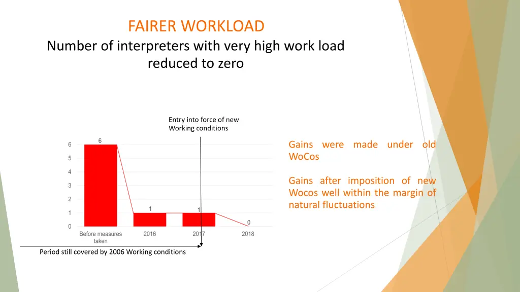 fairer workload 1