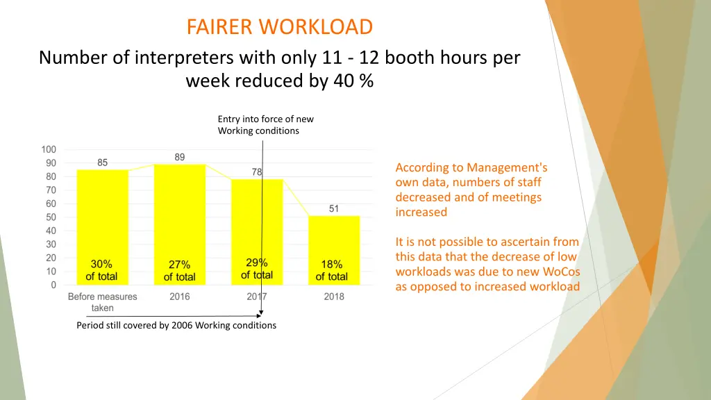 fairer workload 2