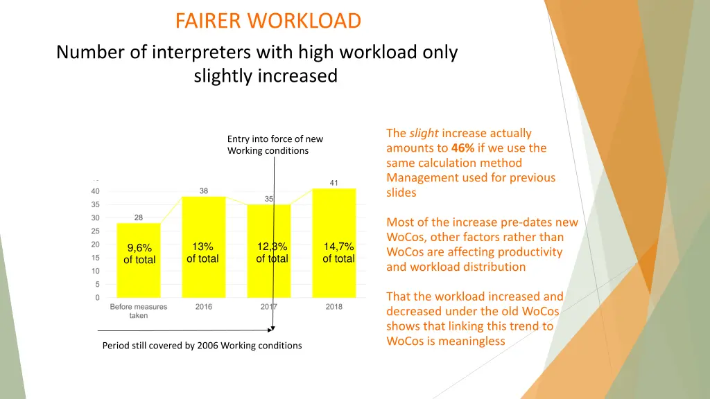 fairer workload 3