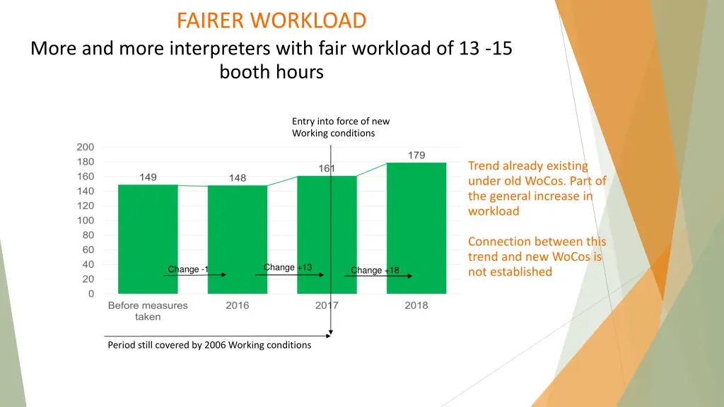 fairer workload 4