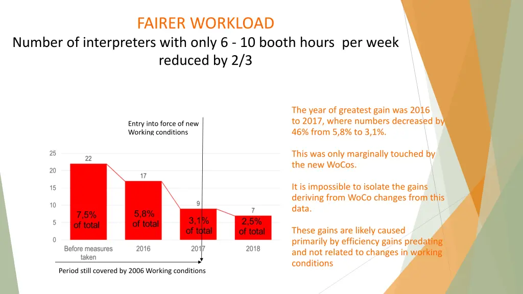 fairer workload