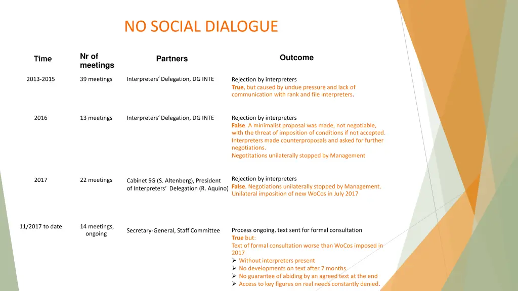 no social dialogue