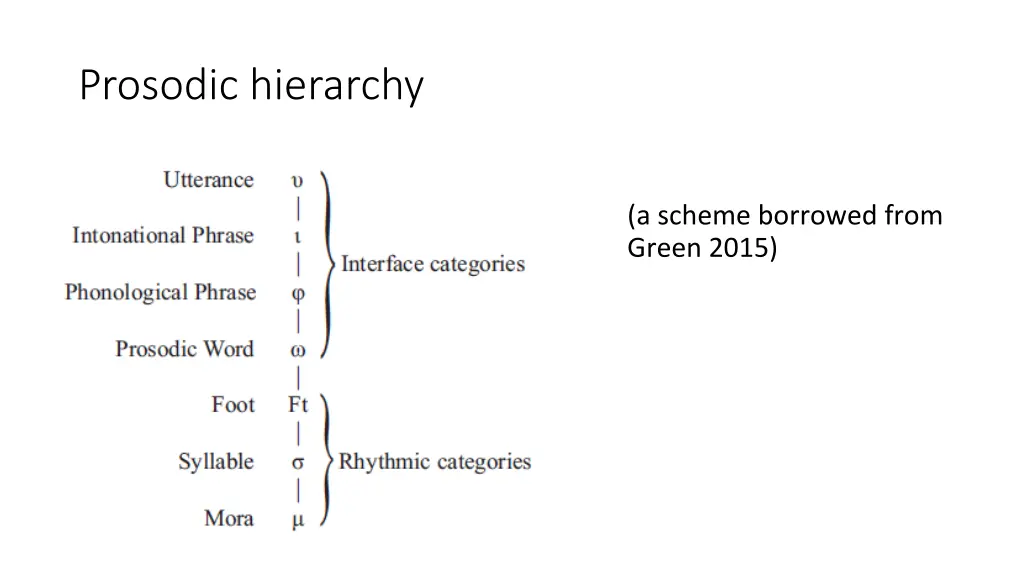 prosodic hierarchy