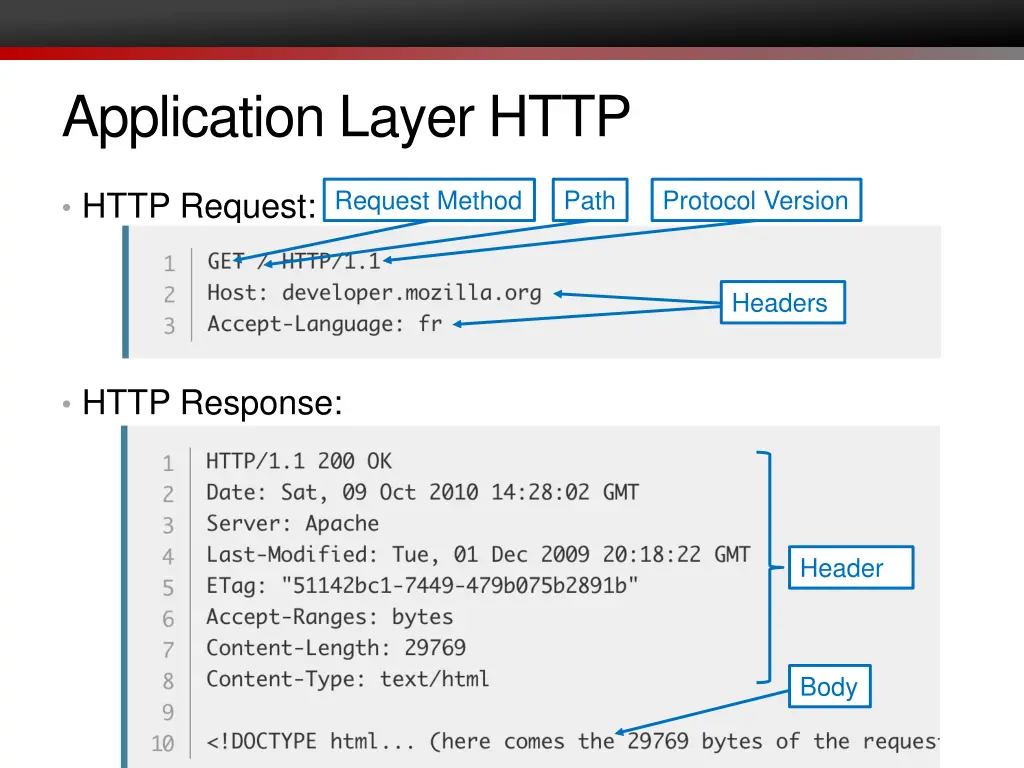 application layer http